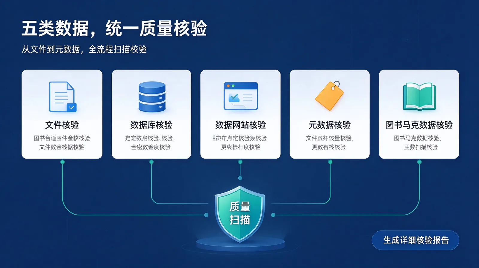 统一质量核验