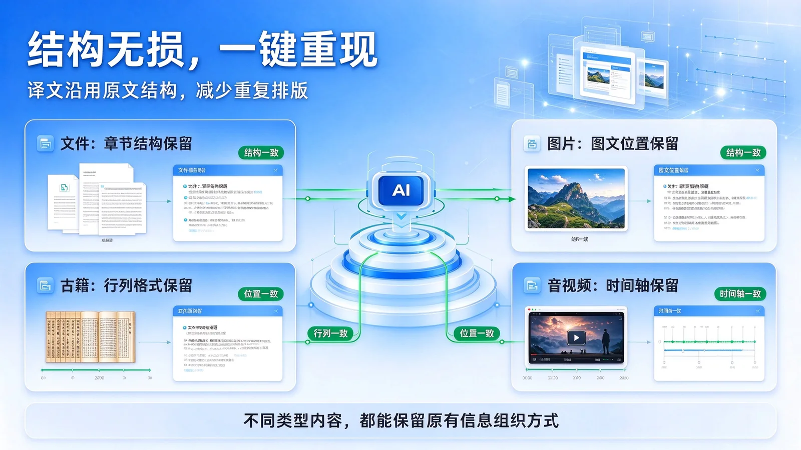 原格式保持